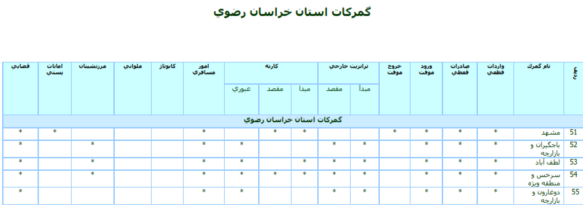 گمرگ گمرگ