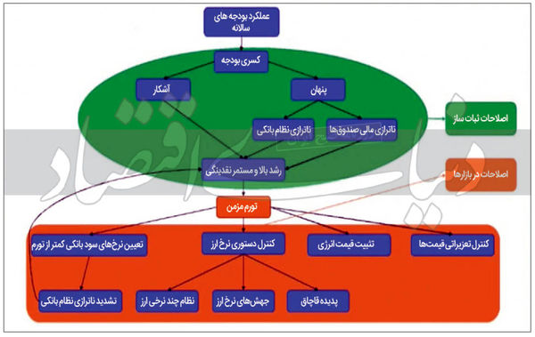 جنس تقلبی اصلاحات اقتصادی